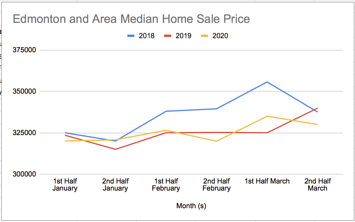 Covid19 The YEG Real Estate Market BeechWoolger